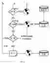 Fig. 08 - Control software for unlocking relocking cellular telephones
