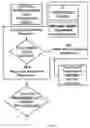 Fig. 09 - Control software for unlocking relocking cellular telephones