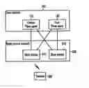 Fig. 01 - WIRELESS COMMUNICATION SYSTEM WITH PROTOCOL ARCHITECTURE FOR IMPROVING LATENCY