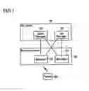 Fig. 02 - WIRELESS COMMUNICATION SYSTEM WITH PROTOCOL ARCHITECTURE FOR IMPROVING LATENCY