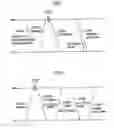 Fig. 05 - MOBILE COMMUNICATION METHOD, RADIO BASE STATION, MOBILE STATION, AND PROCESSOR