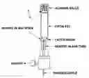 Fig. 01 - Method of regenerating lower hydrocarbon aromatizing catalyst