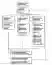 Fig. 01 - Sequence based engineering and optimization of single chain antibodies