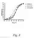Fig. 09 - Sequence based engineering and optimization of single chain antibodies