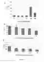 Fig. 07 - Compositions and Methods for the Treatment of Diseases Associated with Aberrant Cilia Assembly and Regulation