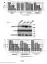 Fig. 18 - Compositions and Methods for the Treatment of Diseases Associated with Aberrant Cilia Assembly and Regulation