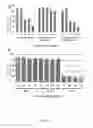 Fig. 28 - Compositions and Methods for the Treatment of Diseases Associated with Aberrant Cilia Assembly and Regulation