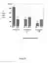 Fig. 32 - Compositions and Methods for the Treatment of Diseases Associated with Aberrant Cilia Assembly and Regulation