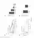 Fig. 52 - Compositions and Methods for the Treatment of Diseases Associated with Aberrant Cilia Assembly and Regulation