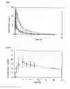 Fig. 02 - COMPOSITION FOR TRANSDERMAL OR TRANSMUCOSAL ADMINISTRATION