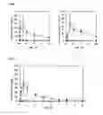 Fig. 04 - COMPOSITION FOR TRANSDERMAL OR TRANSMUCOSAL ADMINISTRATION