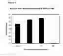 Fig. 02 - Methods and compositions for administration of 3-halopyruvate and related compounds for the treatment of cancer
