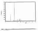 Fig. 02 - CRYSTALLINE POLYMORPHIC FORMS OF OLOPATADINE HYDROCHLORIDE AND PROCESSES FOR THEIR PREPARATION