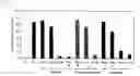 Fig. 09 - RADICAL SCAVENGER AND ACTIVE OXYGEN ELIMINATING AGENT