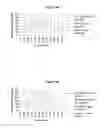 Fig. 04 - Fluctuating Blood Glucose Notification Threshold Profiles and Methods of Use