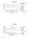 Fig. 06 - Fluctuating Blood Glucose Notification Threshold Profiles and Methods of Use
