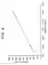 Fig. 03 - ABSORBENT PRODUCTS WITH IMPROVED VERTICAL WICKING AND REWET CAPABILITY