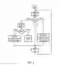 Fig. 03 - Device for infusion of at least two medicaments