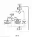 Fig. 04 - Device for infusion of at least two medicaments