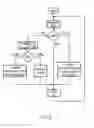 Fig. 07 - Device for infusion of at least two medicaments