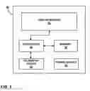 Fig. 04 - Automated verification of MRI compatibility of active implantable medical device
