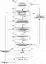 Fig. 06 - Automated verification of MRI compatibility of active implantable medical device
