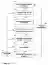Fig. 09 - Automated verification of MRI compatibility of active implantable medical device