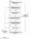 Fig. 09 - Patient programmer with automated MRI compatibility verification for active implantable medical device