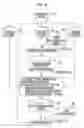 Fig. 06 - Method of performing optical proximity effect corrections to photomask pattern