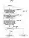 Fig. 08 - Method of performing optical proximity effect corrections to photomask pattern
