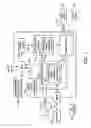 Fig. 02 - Pre-programmed energy management ballast or driver