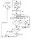 Fig. 01 - Hill start assistance method and associated device