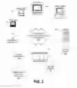 Fig. 03 - Estimating consumer status using non-invasive technology