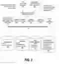 Fig. 04 - Estimating consumer status using non-invasive technology