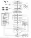 Fig. 05 - Estimating consumer status using non-invasive technology