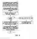 Fig. 09 - Sensitive drug distribution system and method