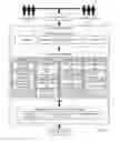 Fig. 02 - Governing Architecture Of A Service Oriented Architecture