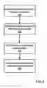 Fig. 09 - Governing Architecture Of A Service Oriented Architecture