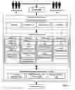 Fig. 02 - Governing Realizing Services In A Service Oriented Architecture