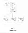 Fig. 02 - Methods and systems for accepting offers via checks