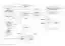 Fig. 01 - User Characteristic Influenced Search Results