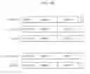 Fig. 06 - METHOD FOR DATA ENCRYPTION AND METHOD FOR DATA SEARCH USING CONJUNCTIVE KEYWORD