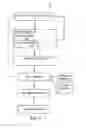 Fig. 02 - Content-based storage management