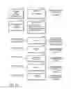Fig. 07 - Method and Apparatus for Distributing Multimedia to Remote Clients