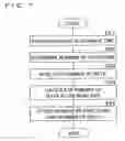 Fig. 08 - Sending apparatus, sending method and communication system