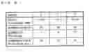 Fig. 09 - Sending apparatus, sending method and communication system