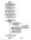 Fig. 07 - Method and apparatus for providing communication history