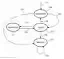 Fig. 01 - Method of operating a network subnet manager