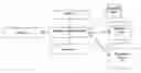 Fig. 01 - Method of identifying a root cause of a network event