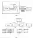 Fig. 02 - Method, system and terminal for access control in device management